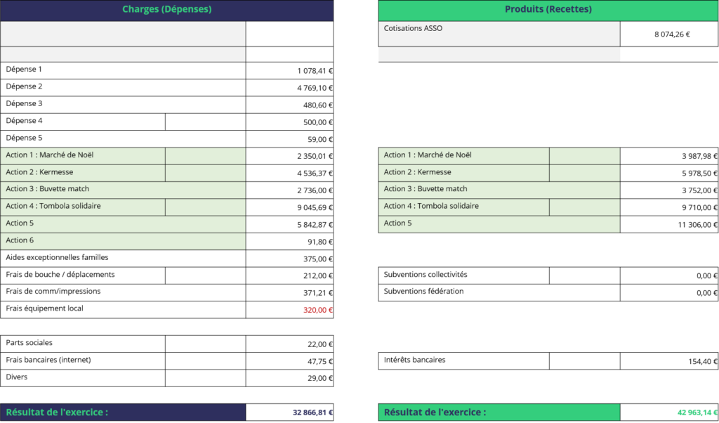 Comptabilité Adhésions tableau simple