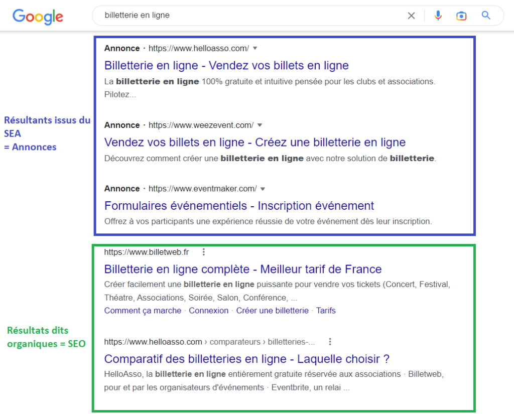 Exemple de pages de résultats Google avec des annonces. SEA